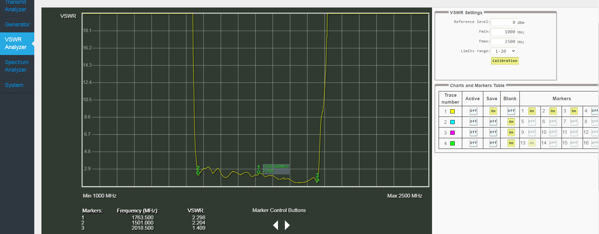 VSWR Analyzer.png